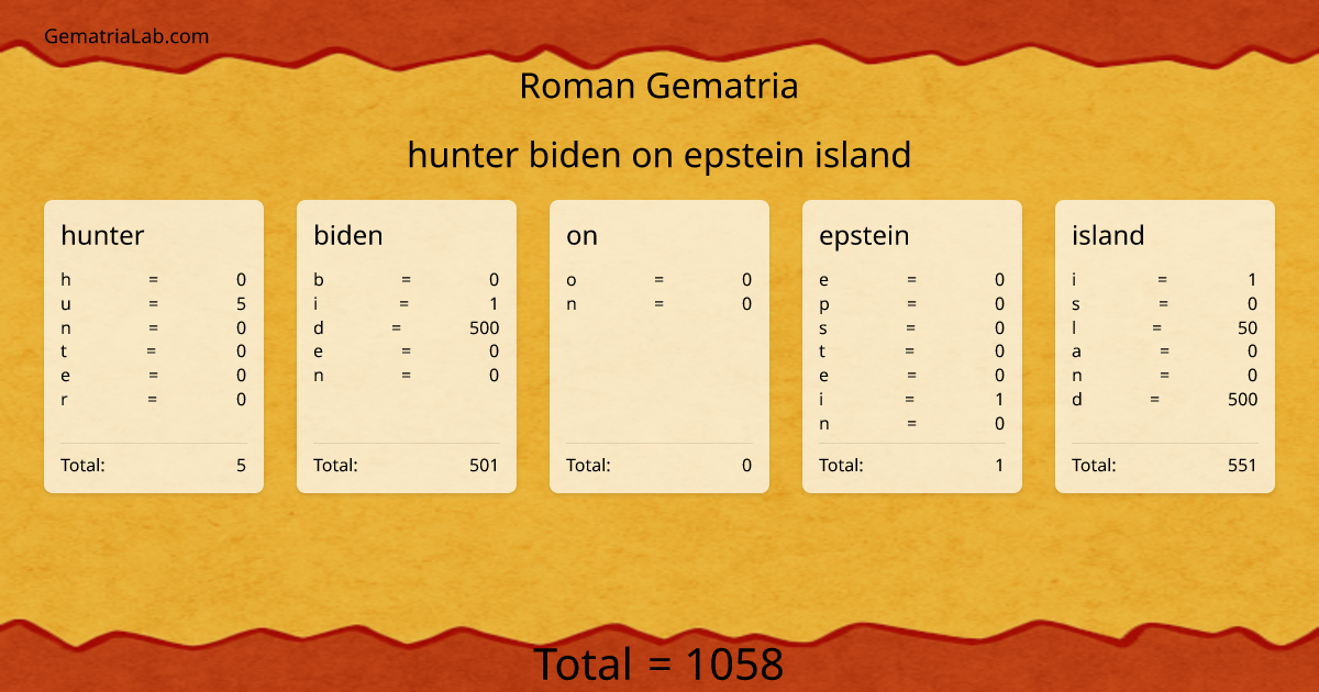 hunter biden on epstein island in roman Gematria